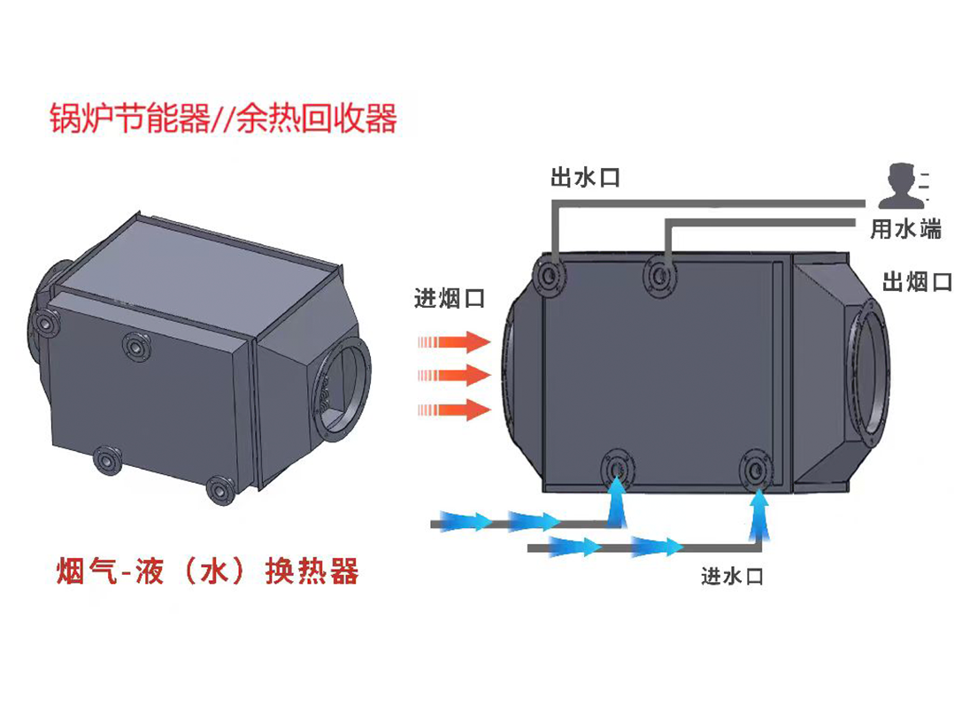 鍋爐節(jié)能器，鍋爐冷凝器，余熱回收器